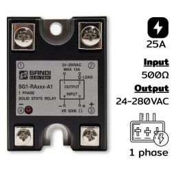 SG1-RA25-A1 Single phases Input VR 0…500K โอมห์ Output 24-280VAC กระแส 25A P