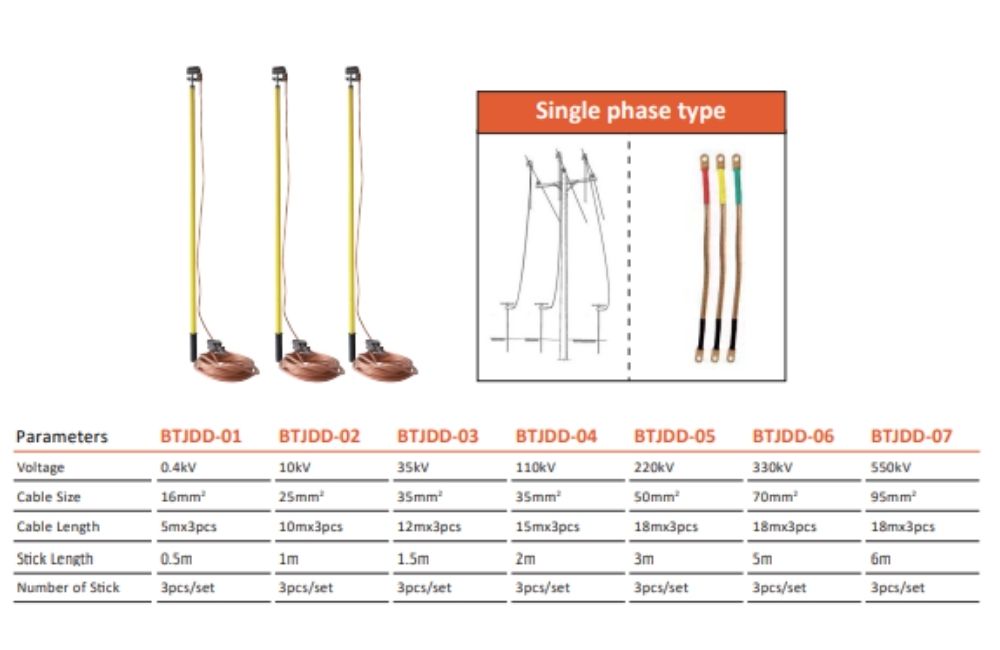 KBTJDD-04 KEPLER Portable earthing equipment