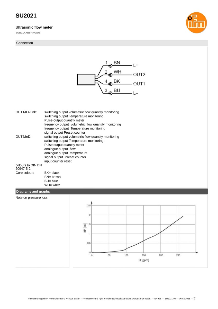 SU2021 \ efector 300 \ Flow sensors \ SUR21XXBFRKG/US