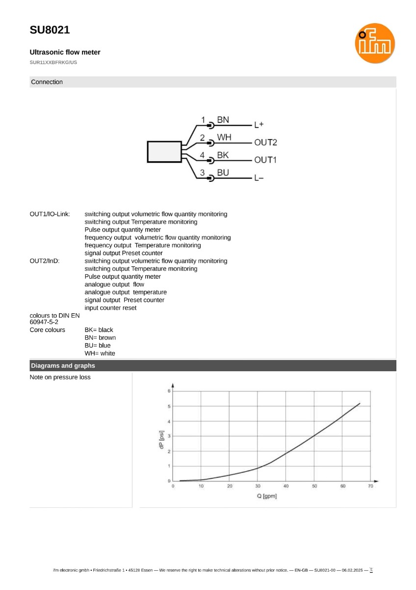SU8021 \ efector 300 \ Flow sensors \ SUR11XXBFRKG/US \ US \