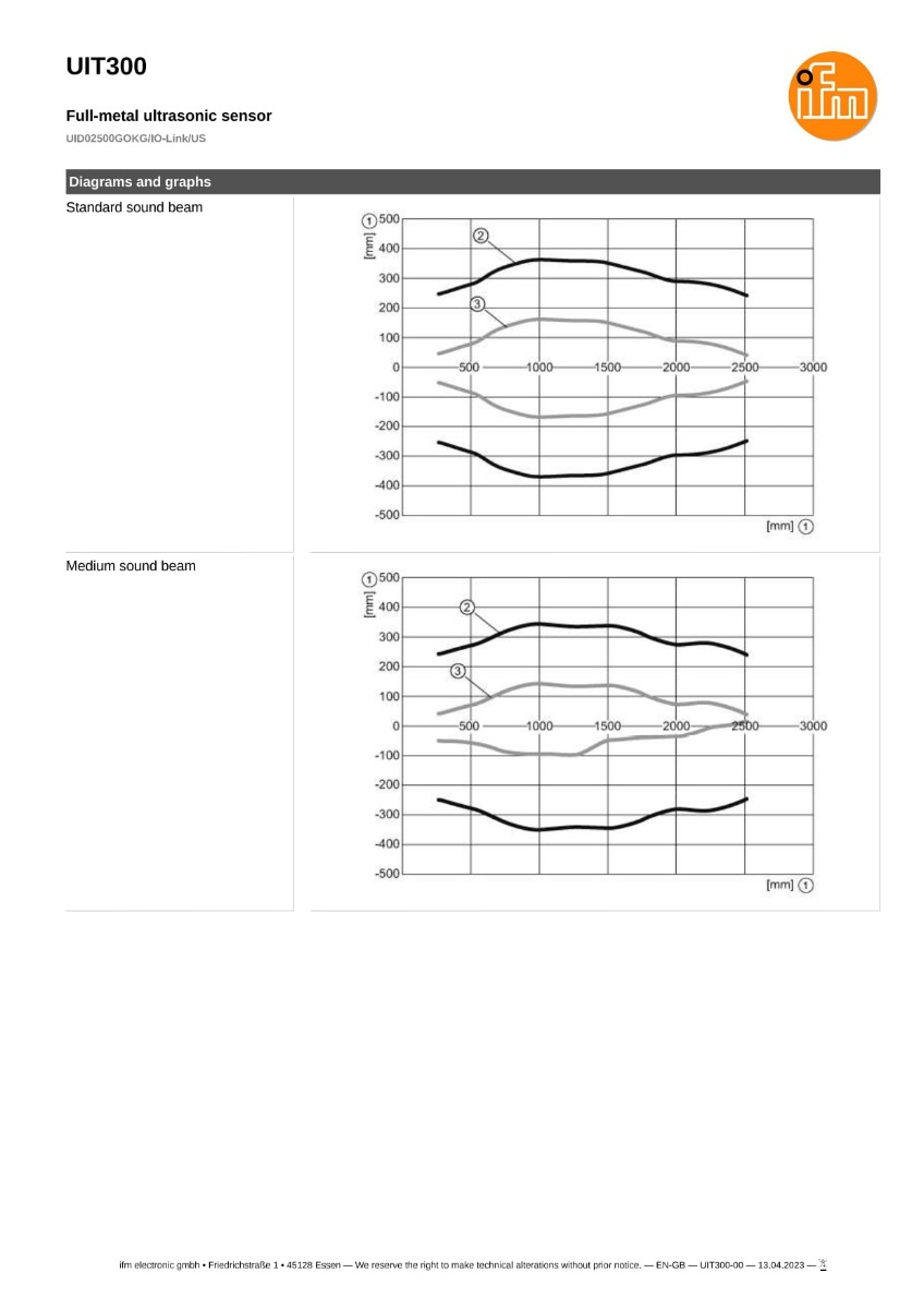 UIT300 \ efector 230 \ Ultrasonic sensors \ UID02500GOKG/IO-Link/US \ IT \