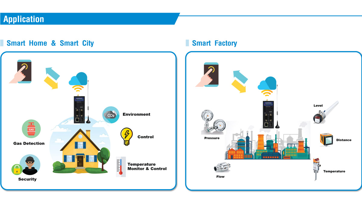 Smart-Box