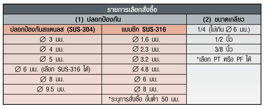 JB-30S 6X500mm เกลียว 3/8