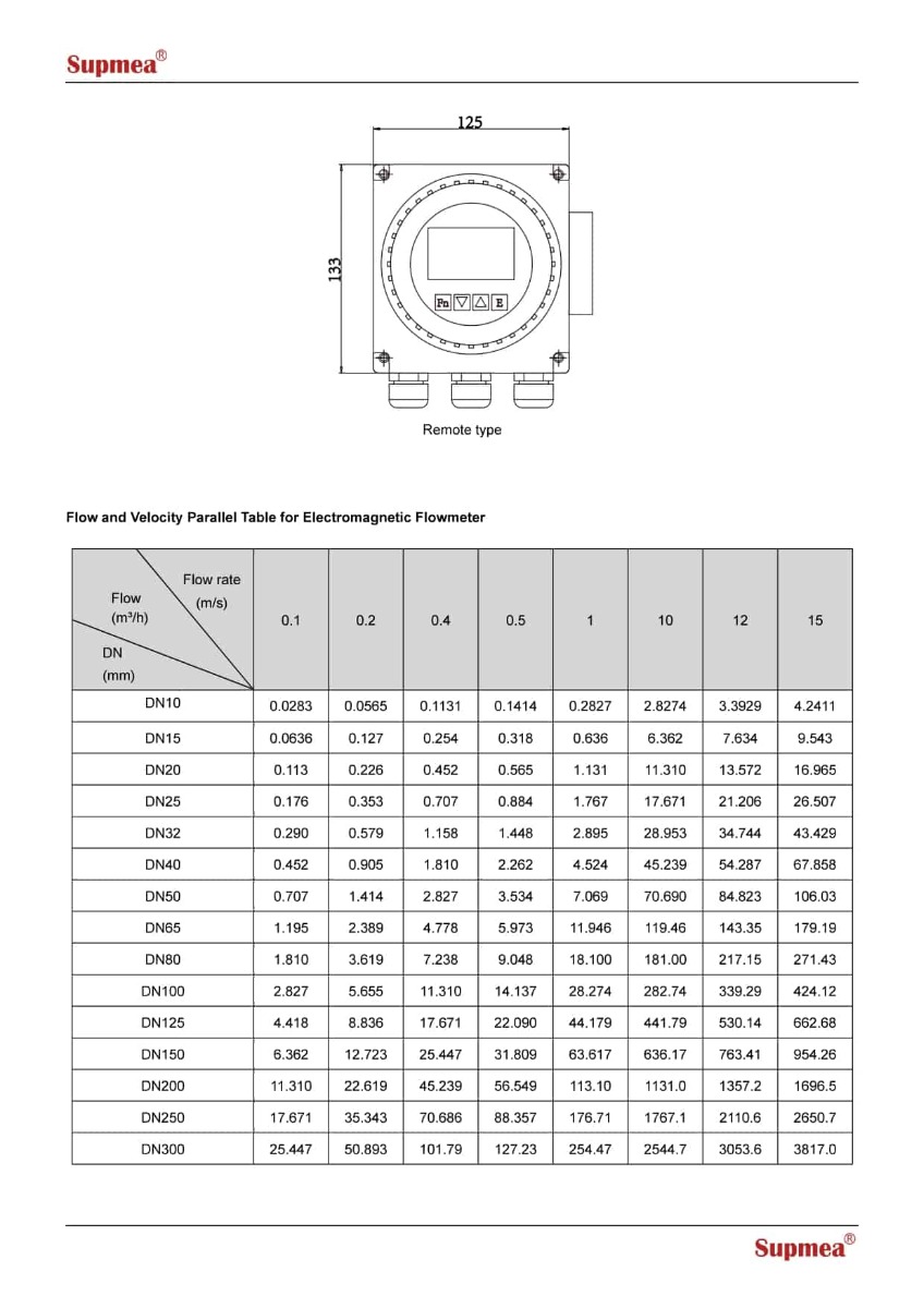 FMC240 Electromagnetic Flow Meter DN150 Series (เครื่องวัดอัตราการไหลแบบสนามแม่เหล็ก)
