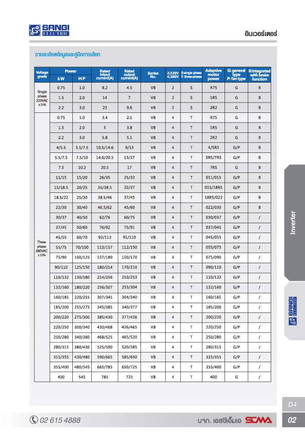 Inverter Model : SG-VB-4T030G/037P/30kW/40HP/3 phase 380VAC