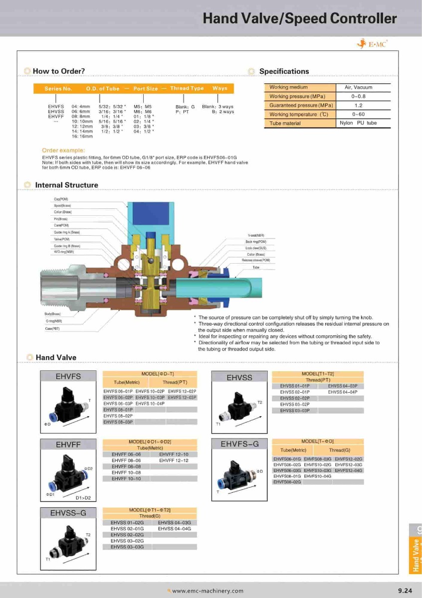 EHVFF06-06 \ Hand Valve / Finger Valve / 6mm \ E.MC