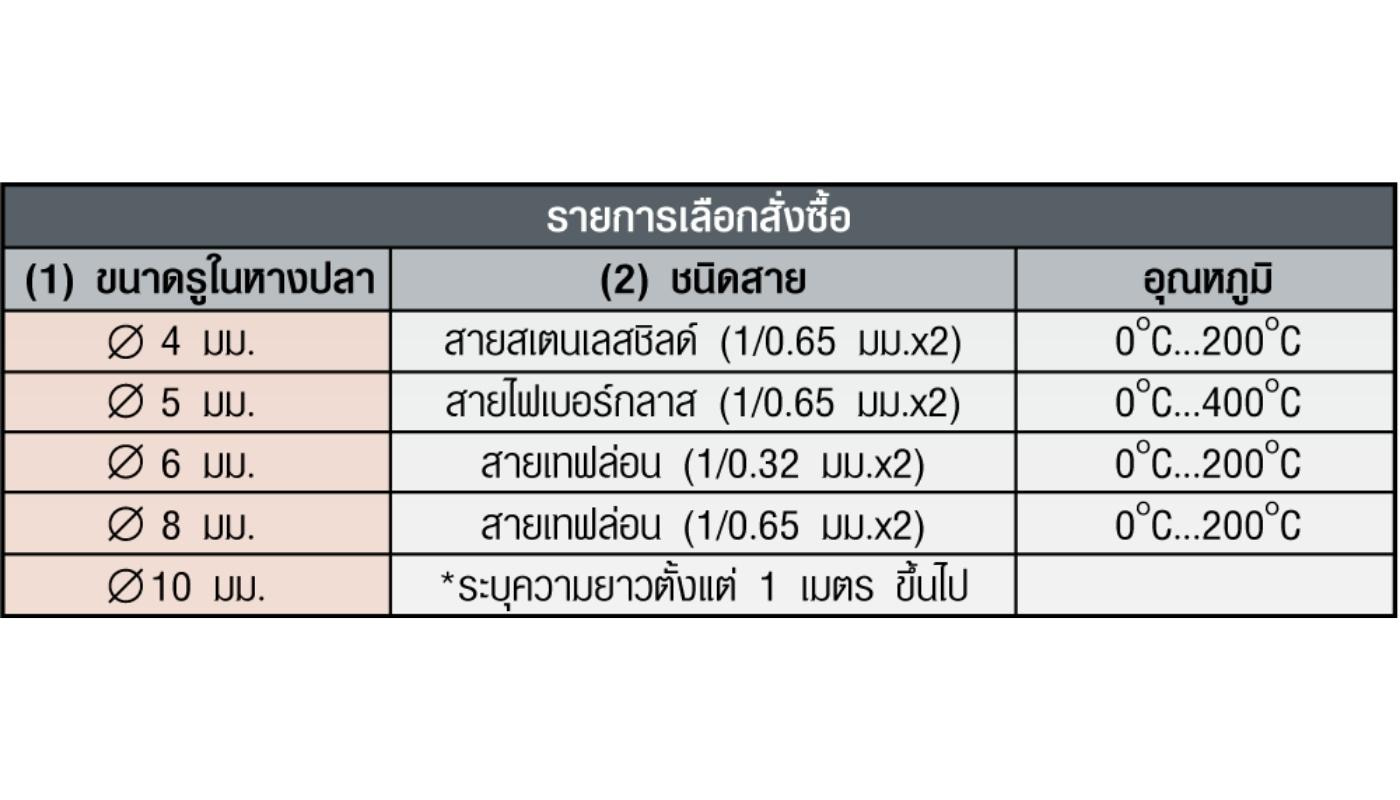 JB-T,Shield Wire=3m.  J(IC) SK เทอร์โมคัพเปิ้ล (Thermocouple) ขนาด