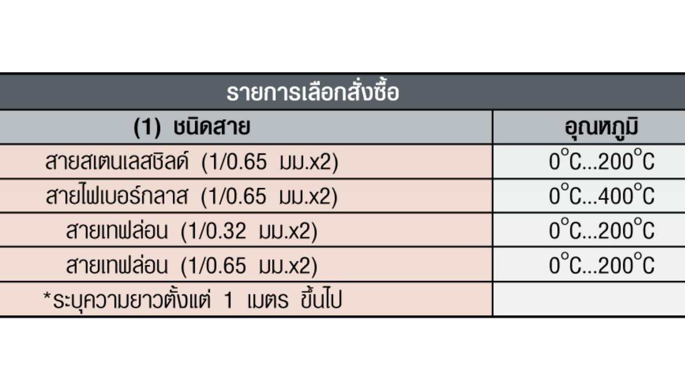 JBS-3097 5x25 mm สายสแตนเลสชิลด์ 2M Type K(CA) SK เทอร์โมคัพเปิ้ล (Thermocouple) เลือก