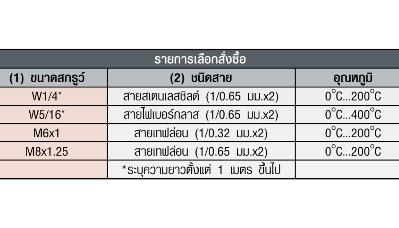 JBS-3310 เกลียว 2 หุน สายสแตนเลสชิลด์ 1M Type K(CA) SK เทอร์โมคัพเปิ้ล (Thermocouple) ขนาด
