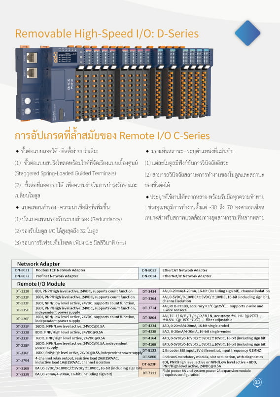 DN-8033 \ Network Adapter \ EtherCAT Network adpter D series