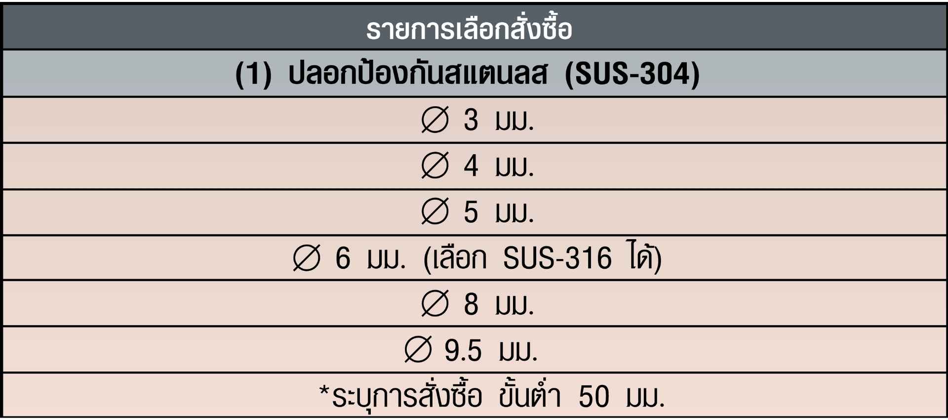 รายละเอียด RB-30 5X100mm PT-100 SK อาร์ทีดี (RTD) RB-30 5X100mm PT-100 SK อาร์ทีดี (RTD) อุณหภูมิไข้งานสูงสุด : 400°C (Ø6 มม.), 600