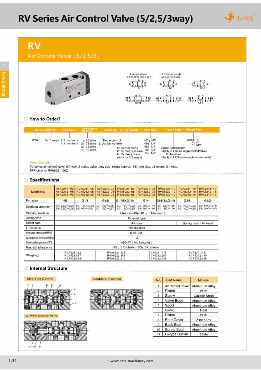 RVA5211-06Q-P \ Air Valve \ 5/2 Single control / PT1/8” \ E.MC