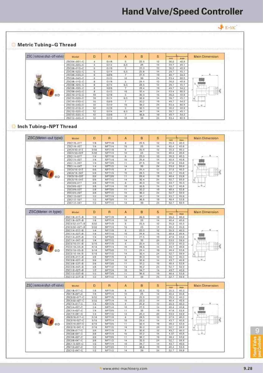 ZSC06-01P \ Speed Controller \ 6mm / PT1/8” \ E.MC ขนาด