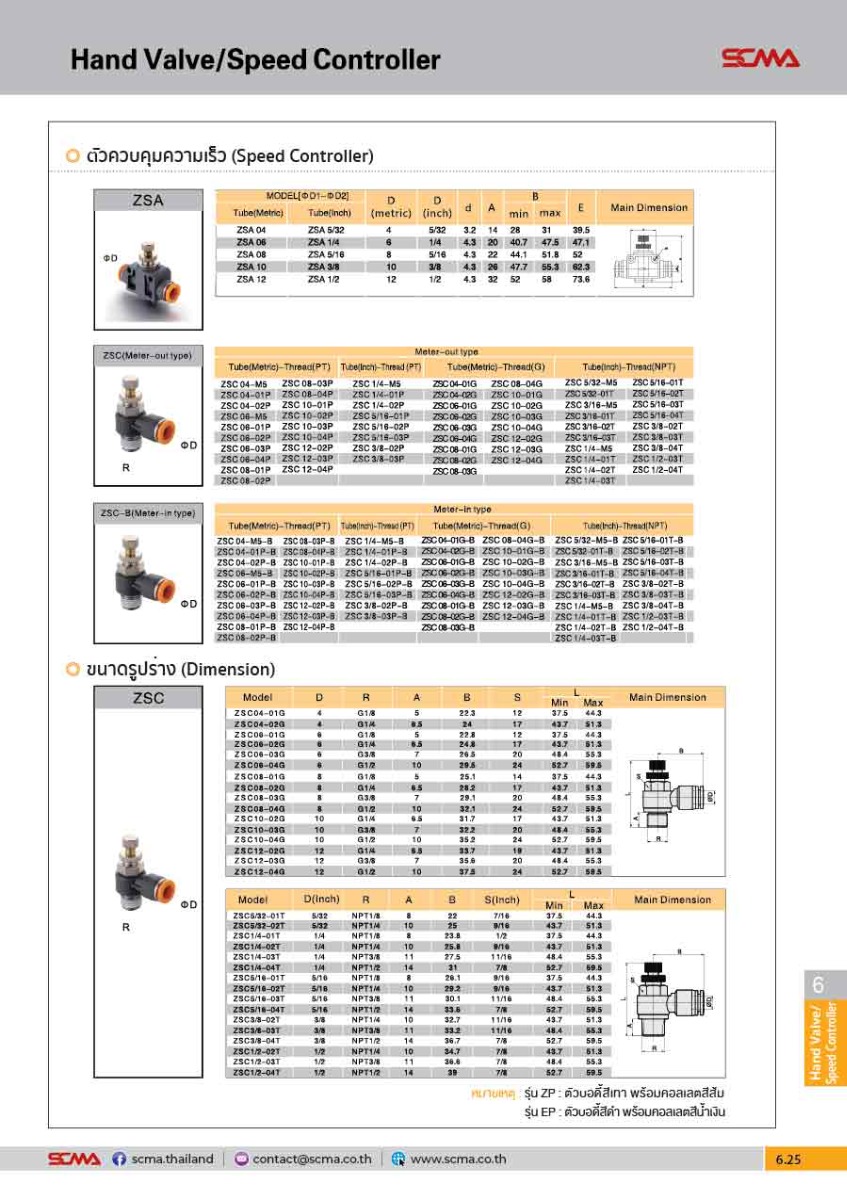 ZSC06-M5 \ Speed Controller \ 6mm / M5 \ E.MC