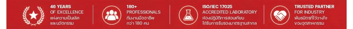 46 Years of Excellence, 180+ Professionals, ISO/IEC 17025, Trusted Partner