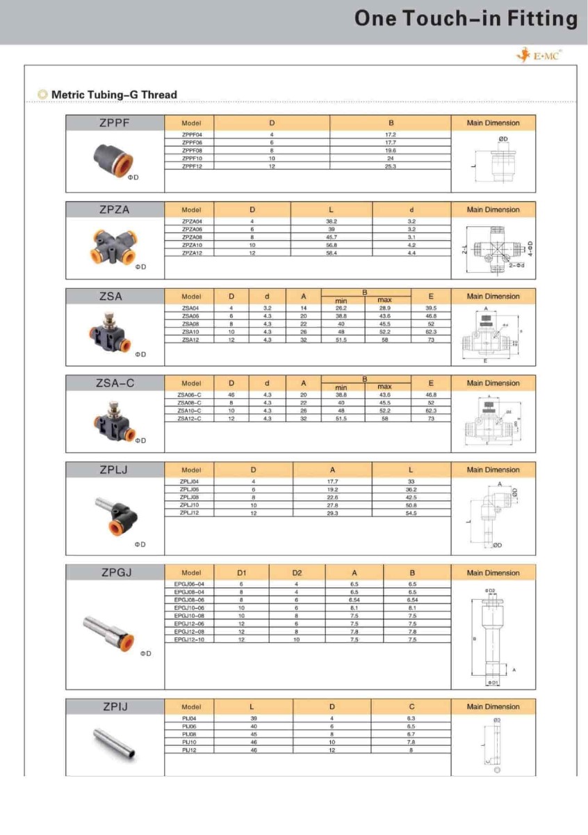 ZPZA08 \ Plastic Fitting \ Four Way / 8mm \ E.MC