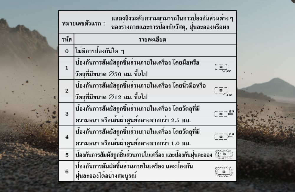 มาตรฐานป้องกัน IP กันฝุ่น