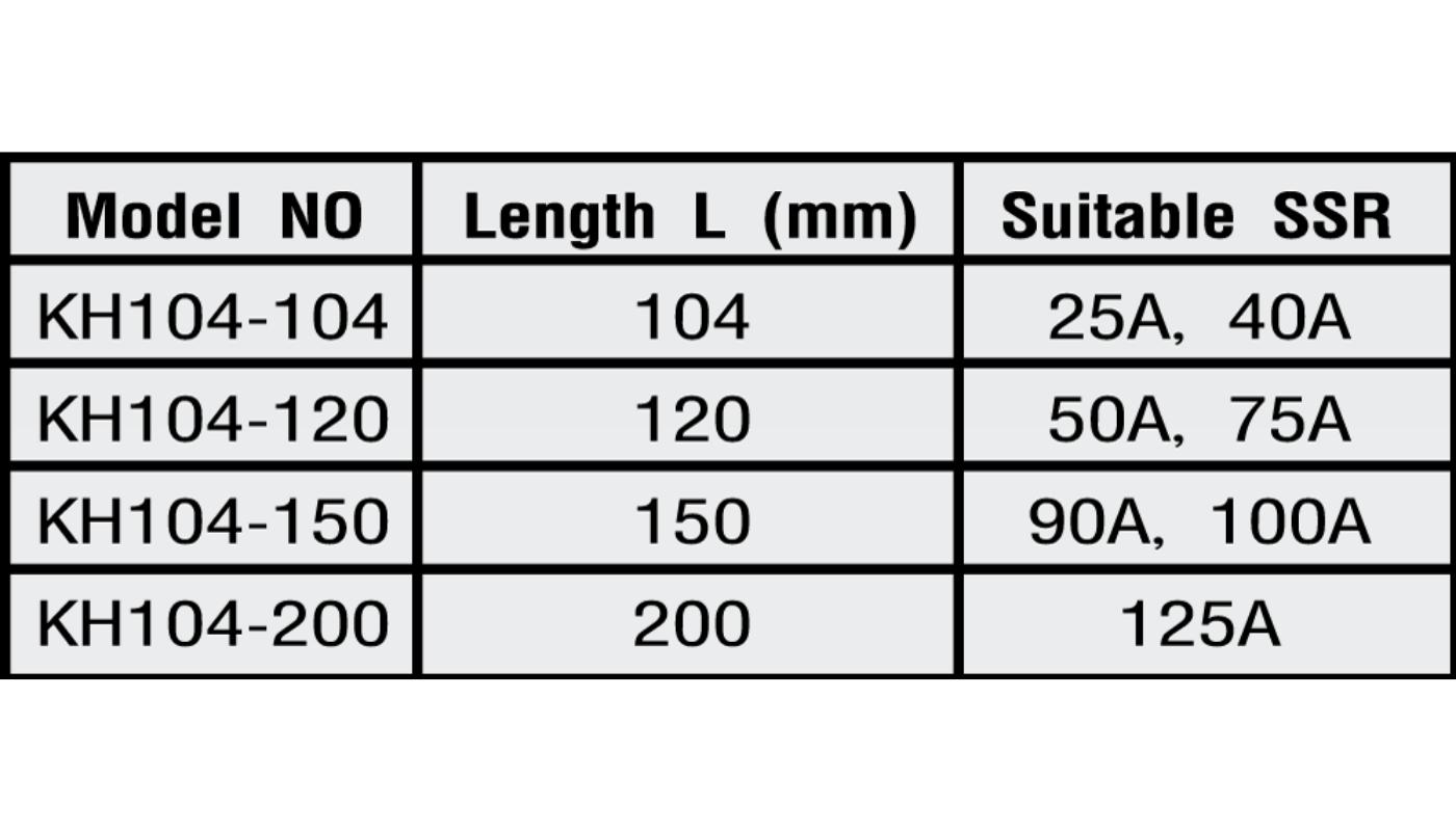 KH104 – 104 โซลิดสเตทรีเลย์ ฮีทซิงค์ FOR Three Phase SSR ขนาด