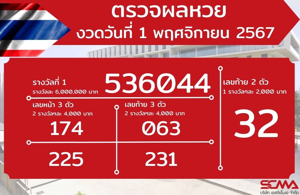 ตรวจหวยรัฐบาล 1 พฤศจิกายน 2567