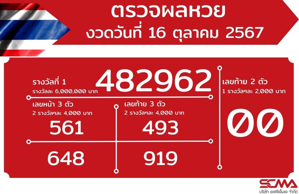 ตรวจหวยรัฐบาล 16 ตุลาคม 2567