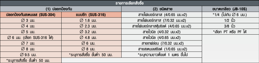 JB-10 6x100 mm สายสแตนเลสชีลด์ 2M Type K(CA) SK เทอร์โมคัพเปิ้ล (Thermocouple) ขนาด