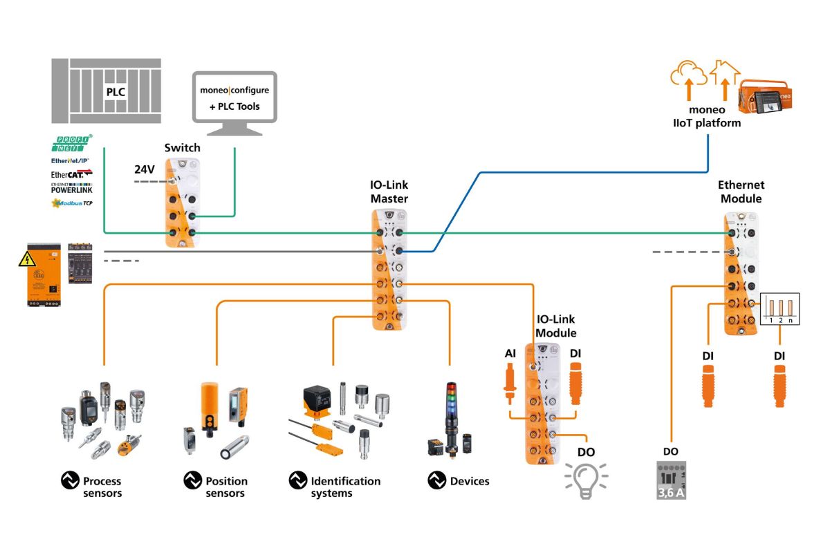 IO-Link ประโยชน์