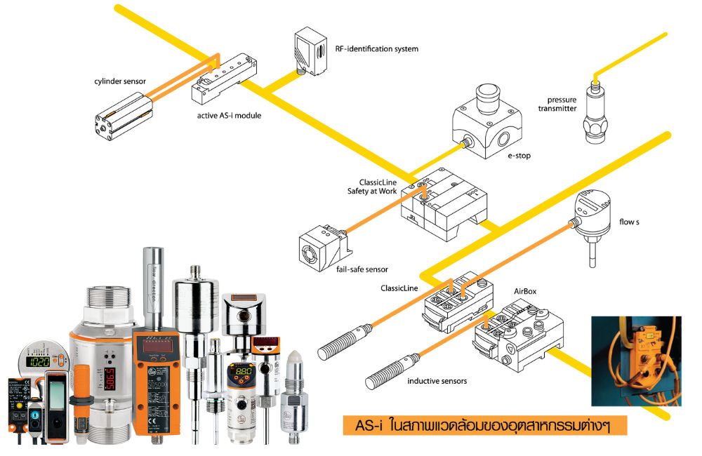 การเดินสายเส้นเดียวในระบบอัตโนมัติ AS-interface