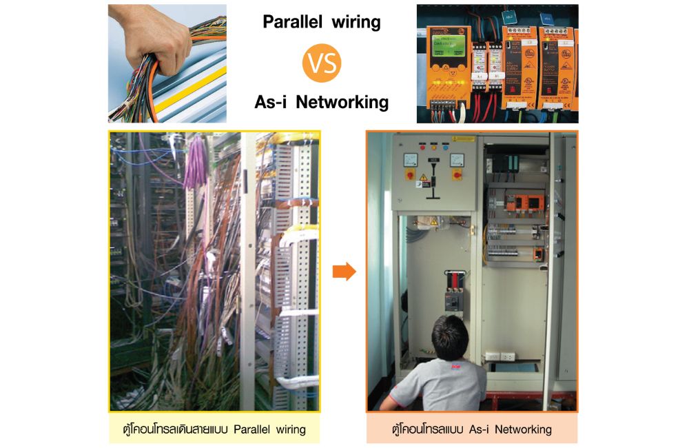 การเดินสายเส้นเดียวในระบบอัตโนมัติ AS-interface